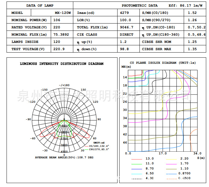 120W檢測(cè)資料