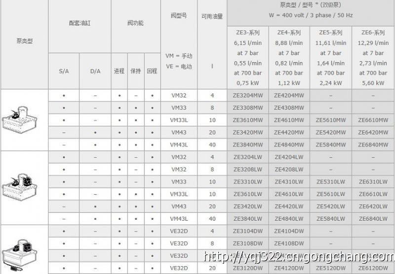 電動液壓泵 電動液壓泵