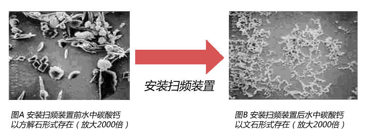 運(yùn)行原理 運(yùn)行原理