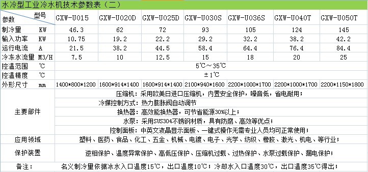 水冷式工業冷水機參數二