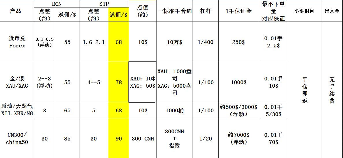 1500350267734409.jpg 點差返傭.jpg