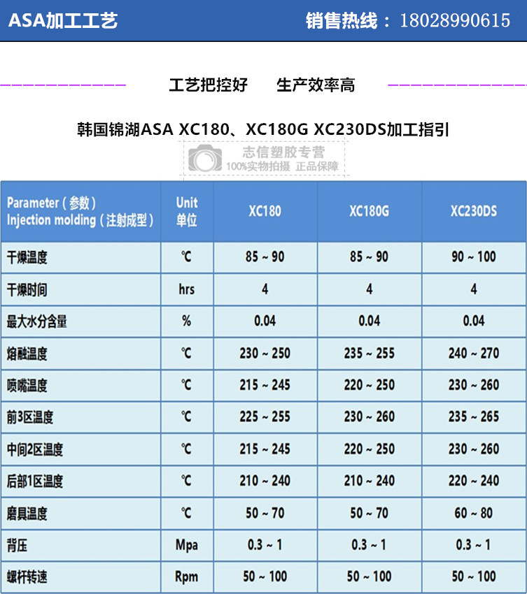 1494481790323331.jpg ASA XC-180參數物性表.jpg